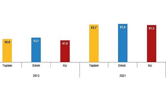 Türkiye nüfusunun 26,9’unu çocuk nüfus oluşturdu